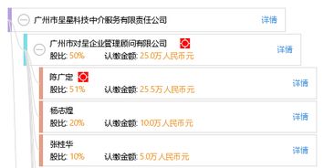 广州市呈星科技中介服务有限责任公司 专业科技中介服务的领航者