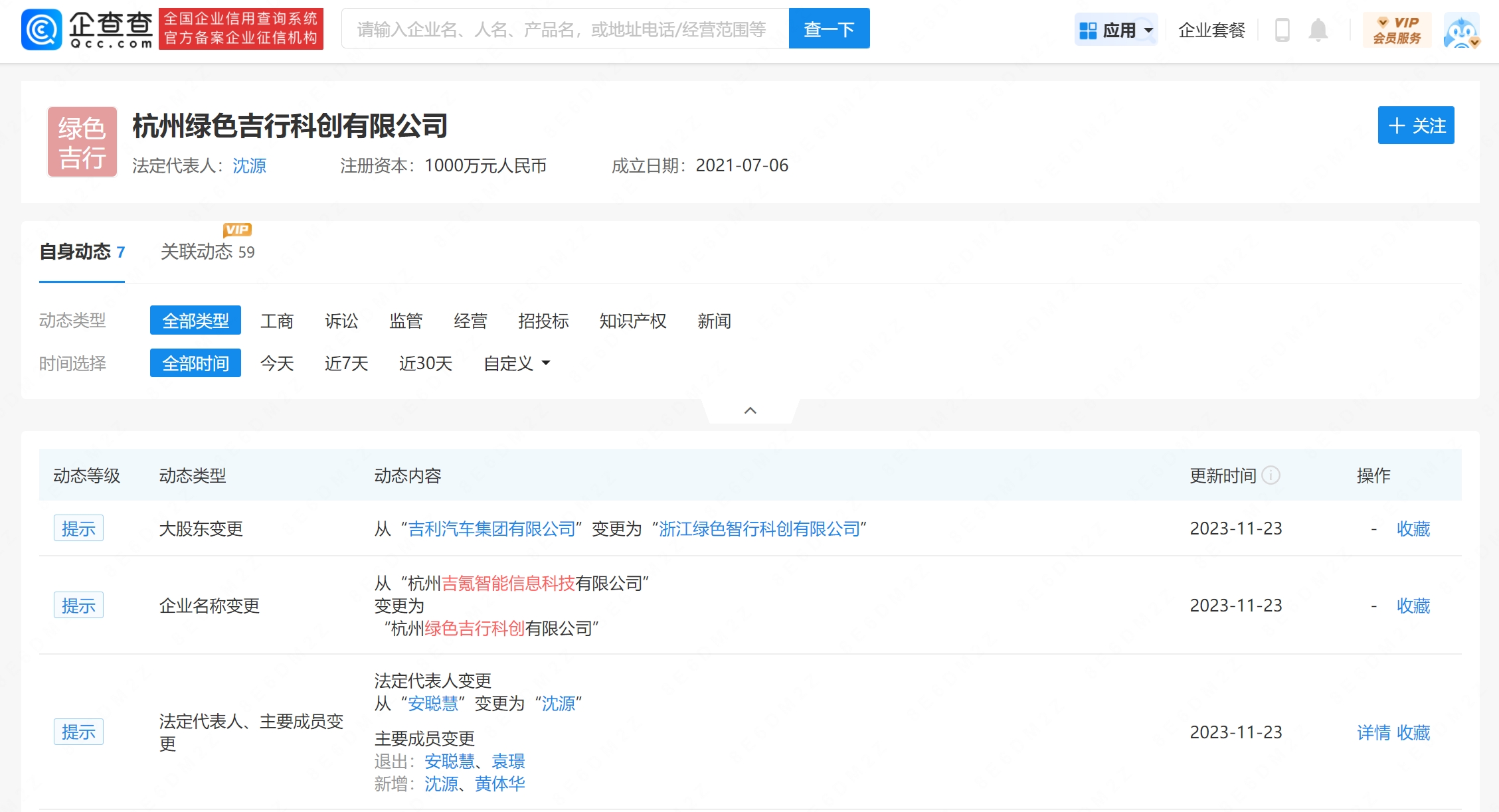 吉氪智能更名绿色吉行 科技中介服务的新篇章，还是吉利绿色版图的深层布局？